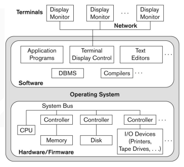 Database Architecture [ Database the series ] Part 5