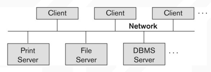 Database Architecture [ Database the series ] Part 5