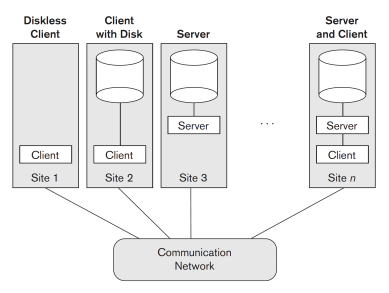 Database Architecture [ Database the series ] Part 5