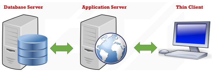 Database Architecture [ Database the series ] Part 5