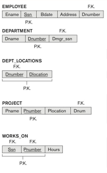 การออกแบบ database 1/2 [ Database the series ]