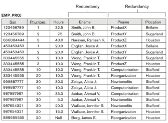 การออกแบบ database 1/2 [ Database the series ]