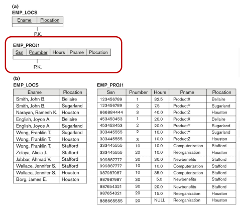 การออกแบบ database 1/2 [ Database the series ]