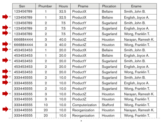 การออกแบบ database 1/2 [ Database the series ]